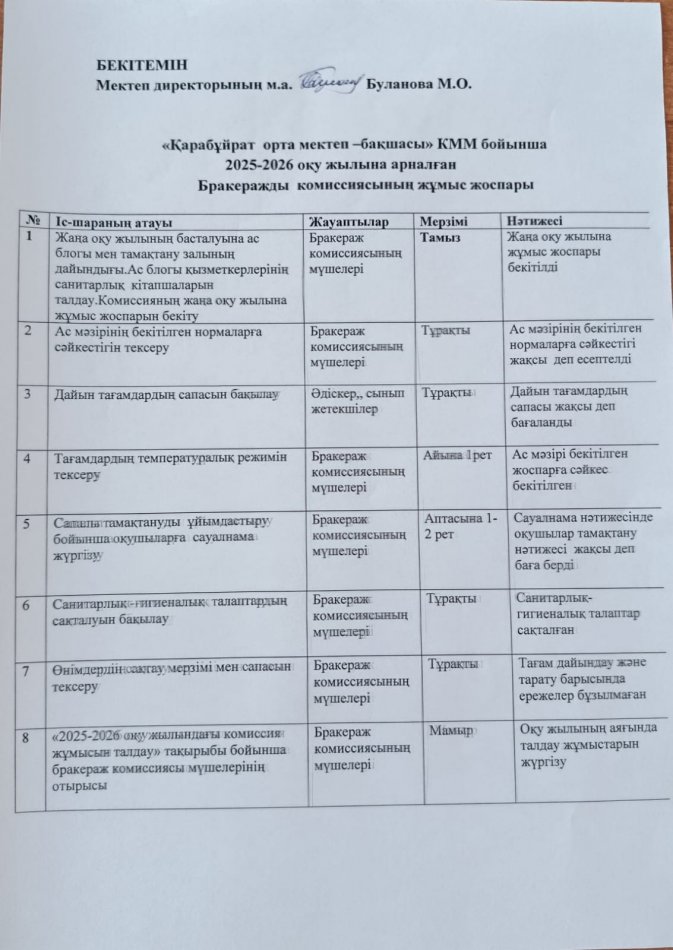 Бракеражды комиссияның жұмыс жоспары